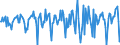 Indicator: Market Hotness:: Median Days on Market in Rice County, MN