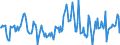 Indicator: Market Hotness:: Median Days on Market in Rice County, MN