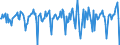 Indicator: Market Hotness:: Median Days on Market in Rice County, MN