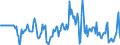 Indicator: Market Hotness:: Median Days on Market Versus the United States in Rice County, MN