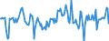 Indicator: Market Hotness:: Median Days on Market Day in Rice County, MN