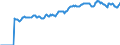Indicator: Market Hotness:: Median Listing Price in Rice County, MN