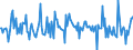 Indicator: Market Hotness:: Median Listing Price in Rice County, MN