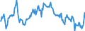 Indicator: Market Hotness:: Median Listing Price in Rice County, MN