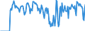 Indicator: Market Hotness:: Supply Score in Rice County, MN