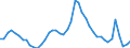 Indicator: Unemployed Persons in Rice County, MN: 