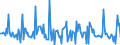 Indicator: Market Hotness: Page View Count per Property: in Rice County, MN