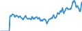 Indicator: Market Hotness: Page View Count per Property: Versus the United States in Rice County, MN