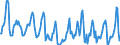 Indicator: Housing Inventory: Median Days on Market: in Rice County, MN