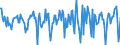 Indicator: Housing Inventory: Median Days on Market: Month-Over-Month in Rice County, MN