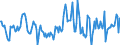 Indicator: Housing Inventory: Median Days on Market: Year-Over-Year in Rice County, MN