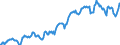 Indicator: Housing Inventory: Median: Listing Price in Rice County, MN
