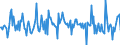 Indicator: Housing Inventory: Median: Listing Price Month-Over-Month in Rice County, MN