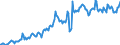 Indicator: Housing Inventory: Median: Listing Price per Square Feet in Rice County, MN
