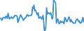 Indicator: Housing Inventory: Median: Listing Price per Square Feet Year-Over-Year in Rice County, MN