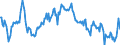 Indicator: Housing Inventory: Median: Listing Price Year-Over-Year in Rice County, MN