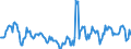 Indicator: Housing Inventory: Median: Home Size in Square Feet in Rice County, MN