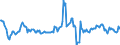 Indicator: Housing Inventory: Median: Home Size in Square Feet Year-Over-Year in Rice County, MN