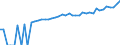 Indicator: 90% Confidence Interval: Lower Bound of Estimate of Median Household Income for Rice County, MN