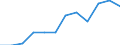 Indicator: Population Estimate,: Migration Flow (5-year estimate) for Rock County, MN (DISCONTINUED)