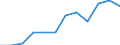 Indicator: Population Estimate,: Migration Flow (5-year estimate) for Rock County, MN