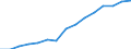 Indicator: Population Estimate,: Over Who Have Completed an Associate's Degree or Higher (5-year estimate) in Rock County, MN