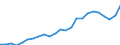 Indicator: Gross Domestic Product:: All Industries in Rock County, MN