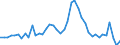 Indicator: Unemployed Persons in Rock County, MN: 