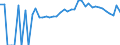 Indicator: 90% Confidence Interval: Lower Bound of Estimate of People of All Ages in Poverty for Rock County, MN