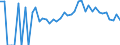 Indicator: 90% Confidence Interval: Lower Bound of Estimate of People Age 0-17 in Poverty for Rock County, MN