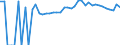 Indicator: 90% Confidence Interval: Upper Bound of Estimate of People of All Ages in Poverty for Rock County, MN