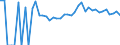 Indicator: 90% Confidence Interval: Upper Bound of Estimate of People Age 0-17 in Poverty for Rock County, MN