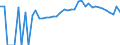 Indicator: 90% Confidence Interval: Lower Bound of Estimate of Percent of People of All Ages in Poverty for Rock County, MN