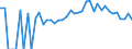 Indicator: 90% Confidence Interval: Lower Bound of Estimate of Percent of People Age 0-17 in Poverty for Rock County, MN