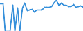 Indicator: 90% Confidence Interval: Upper Bound of Estimate of Percent of People Age 0-17 in Poverty for Rock County, MN