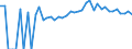 Indicator: Estimated Percent of: People Age 0-17 in Poverty for Rock County, MN