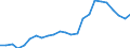 Indicator: Real Gross Domestic Product:: All Industries in Rock County, MN