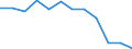 Indicator: Population Estimate,: Migration Flow (5-year estimate) for Roseau County, MN (DISCONTINUED)