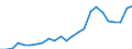 Indicator: Gross Domestic Product:: All Industries in Roseau County, MN