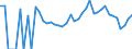 Indicator: 90% Confidence Interval: Lower Bound of Estimate of Related Children Age 5-17 in Families in Poverty for Roseau County, MN