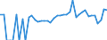 Indicator: 90% Confidence Interval: Lower Bound of Estimate of People of All Ages in Poverty for Roseau County, MN