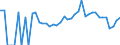 Indicator: 90% Confidence Interval: Lower Bound of Estimate of People Age 0-17 in Poverty for Roseau County, MN