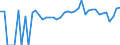 Indicator: 90% Confidence Interval: Upper Bound of Estimate of People of All Ages in Poverty for Roseau County, MN