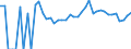 Indicator: 90% Confidence Interval: Upper Bound of Estimate of People Age 0-17 in Poverty for Roseau County, MN