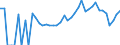 Indicator: 90% Confidence Interval: Lower Bound of Estimate of Percent of Related Children Age 5-17 in Families in Poverty for Roseau County, MN