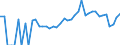 Indicator: 90% Confidence Interval: Lower Bound of Estimate of Percent of People Age 0-17 in Poverty for Roseau County, MN