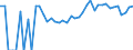 Indicator: 90% Confidence Interval: Upper Bound of Estimate of Percent of Related Children Age 5-17 in Families in Poverty for Roseau County, MN