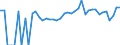 Indicator: 90% Confidence Interval: Upper Bound of Estimate of Percent of People of All Ages in Poverty for Roseau County, MN