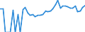 Indicator: 90% Confidence Interval: Upper Bound of Estimate of Percent of People Age 0-17 in Poverty for Roseau County, MN