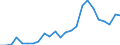 Indicator: Real Gross Domestic Product:: All Industries in Roseau County, MN